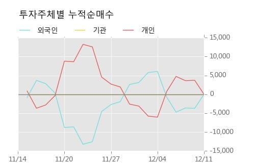 [한경로보뉴스] '엘앤케이바이오' 10% 이상 상승