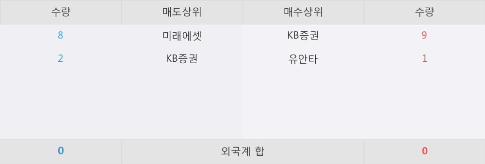 [한경로보뉴스] 'KBSTAR 단기통안채' 52주 신고가 경신