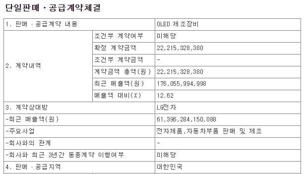 탑엔지니어링 수주 공시