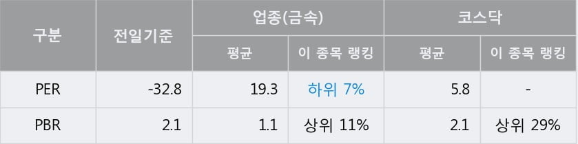 [한경로보뉴스] '코센' 10% 이상 상승, 주가 상승 중, 단기간 골든크로스 형성