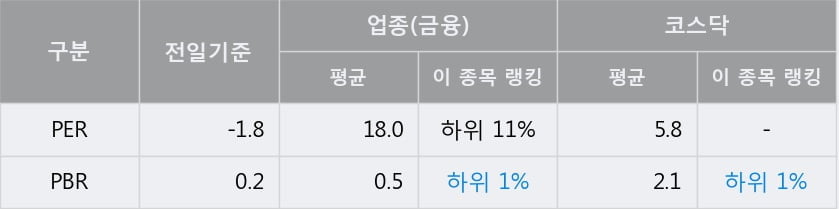 [한경로보뉴스] '인터파크홀딩스' 10% 이상 상승, 이 시간 비교적 거래 활발. 107.6만주 거래중