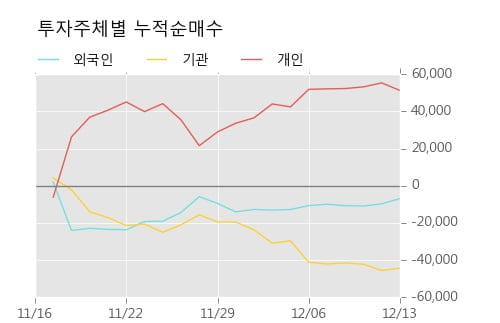 [한경로보뉴스] '대림산업우' 52주 신고가 경신, 거래 위축, 전일보다 거래량 감소 예상. 20% 수준