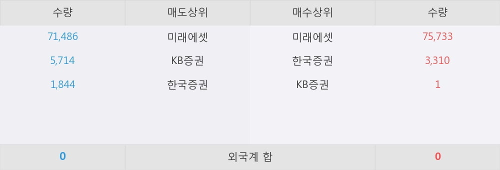 [한경로보뉴스] 'KBSTAR 단기통안채' 52주 신고가 경신