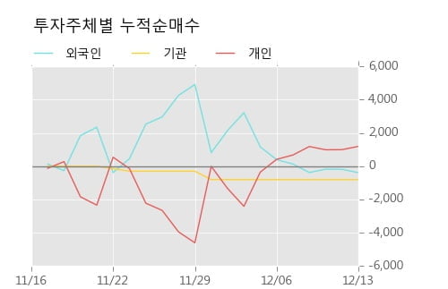 [한경로보뉴스] '비디아이' 10% 이상 상승