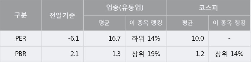 [한경로보뉴스] '웰바이오텍' 5% 이상 상승