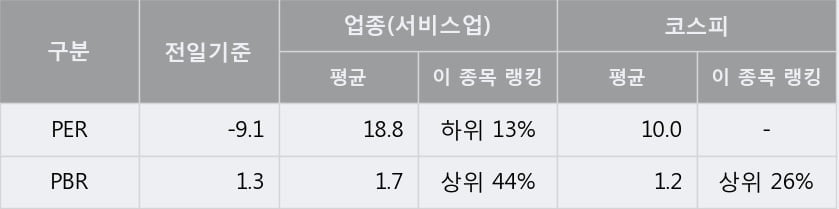 [한경로보뉴스] '유엔젤' 5% 이상 상승, 주가 상승 중, 단기간 골든크로스 형성