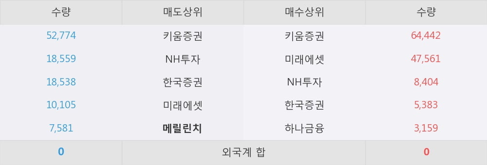 [한경로보뉴스] '이랜텍' 상한가↑ 도달