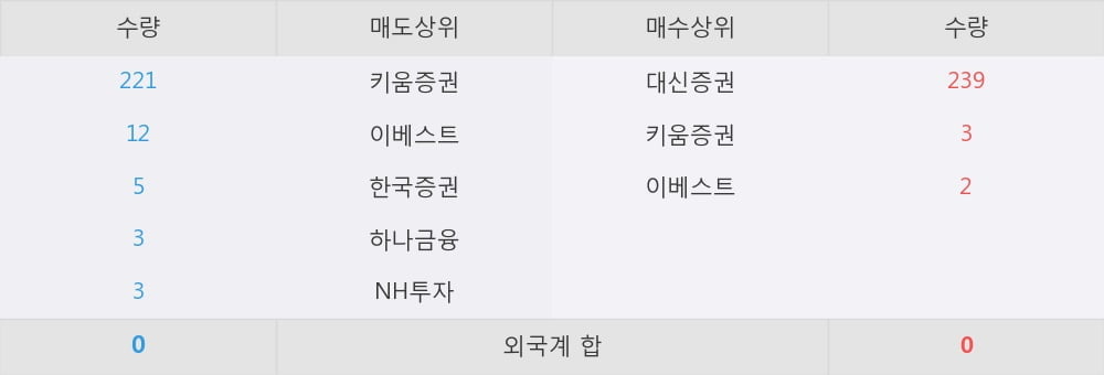 [한경로보뉴스] '신흥' 5% 이상 상승