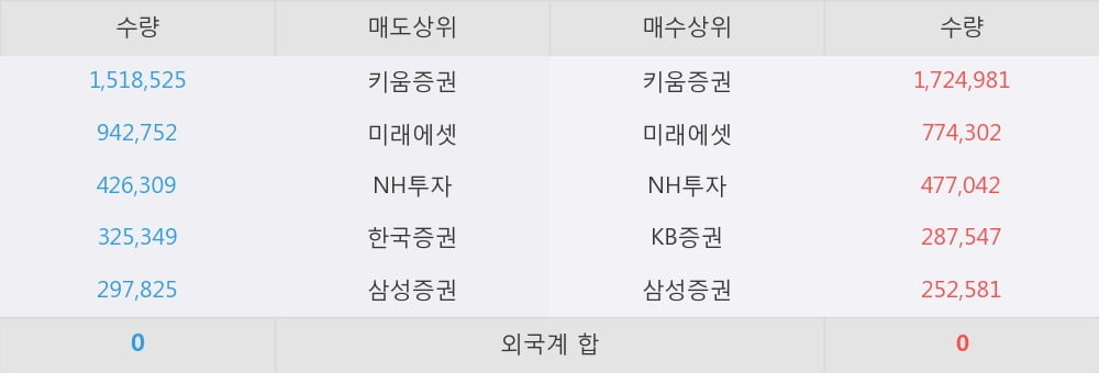 [한경로보뉴스] '흥국' 상한가↑ 도달