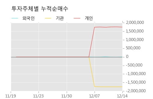 [한경로보뉴스] '대유에이피' 10% 이상 상승