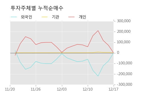 [한경로보뉴스] '평화산업' 5% 이상 상승