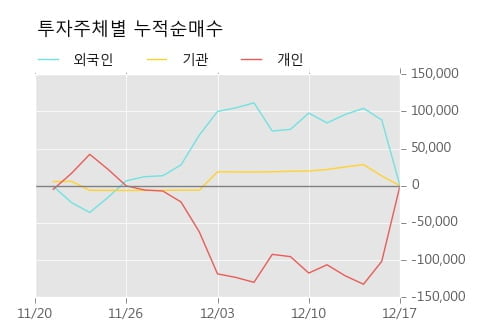 [한경로보뉴스] '진흥기업' 5% 이상 상승