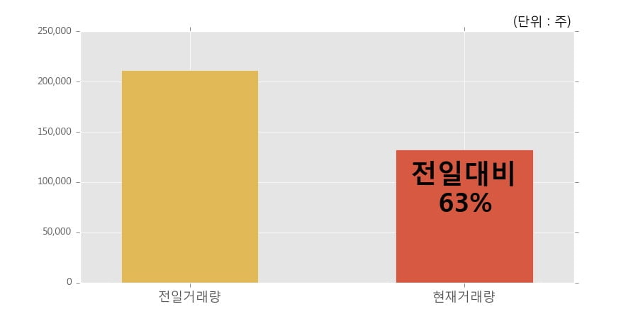 [한경로보뉴스] 'HDC현대산업개발' 5% 이상 상승, Gore-Masha-Tepi Design and Build Road Project 1,582.5억원 (매출액대비 3.0%)