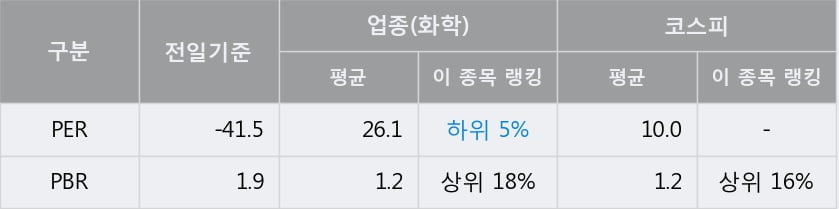 [한경로보뉴스] '토니모리' 5% 이상 상승