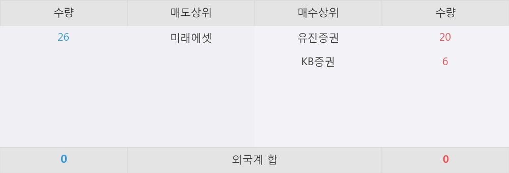 [한경로보뉴스] 'KBSTAR 중장기국공채액티브' 52주 신고가 경신, 전일 보다 거래량 급증, 거래 폭발. 전일 312% 수준