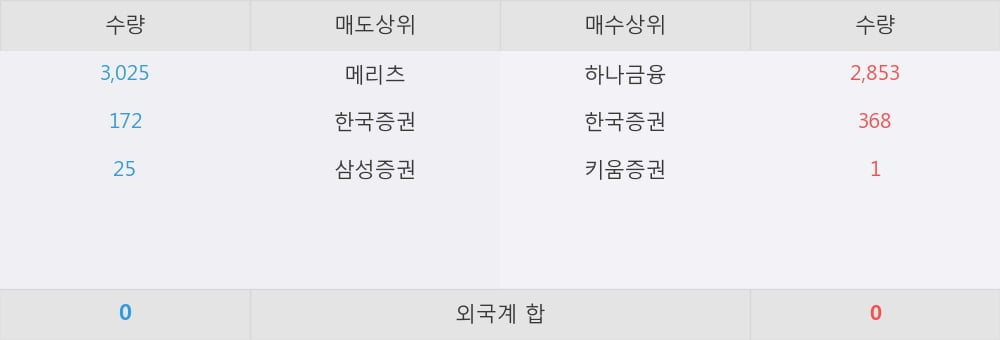 [한경로보뉴스] 'KODEX 단기채권' 52주 신고가 경신