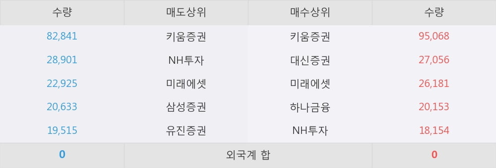 [한경로보뉴스] '동아화성' 10% 이상 상승