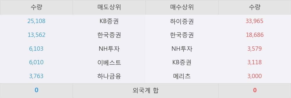 [한경로보뉴스] 'KBSTAR 코스닥150선물레버리지' 5% 이상 상승