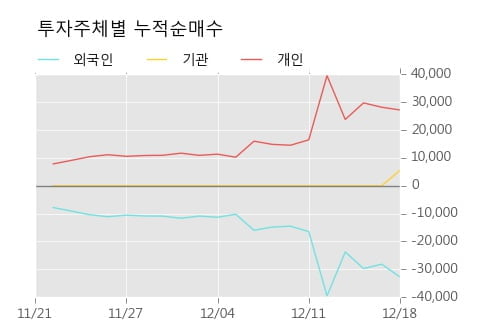 [한경로보뉴스] '동아화성' 10% 이상 상승