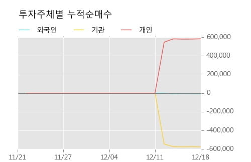 [한경로보뉴스] '이노메트리' 10% 이상 상승, 오전에 전일 거래량 돌파. 110% 수준