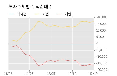 [한경로보뉴스] 'WISCOM' 5% 이상 상승, 주가 상승 중, 단기간 골든크로스 형성
