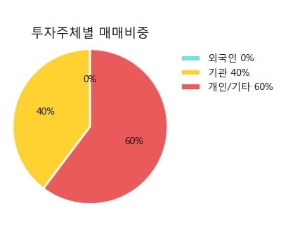 [한경로보뉴스] 'WISCOM' 5% 이상 상승, 주가 상승 중, 단기간 골든크로스 형성