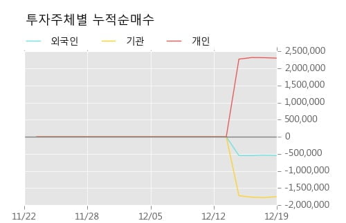 [한경로보뉴스] '머큐리' 10% 이상 상승