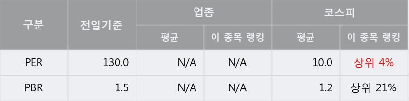 [한경로보뉴스] '에넥스' 10% 이상 상승