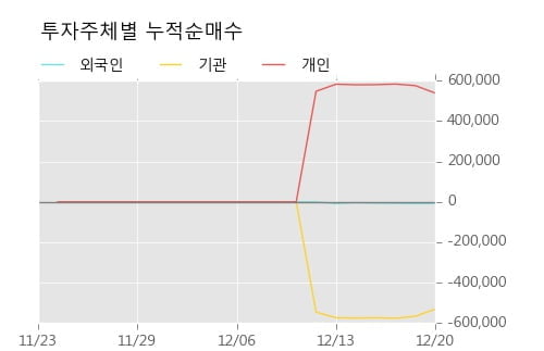 [한경로보뉴스] '이노메트리' 10% 이상 상승, 이 시간 비교적 거래 활발. 39.8만주 거래중