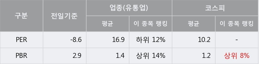 [한경로보뉴스] '웰바이오텍' 5% 이상 상승