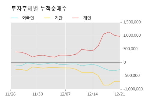 [한경로보뉴스] '아주IB투자' 10% 이상 상승