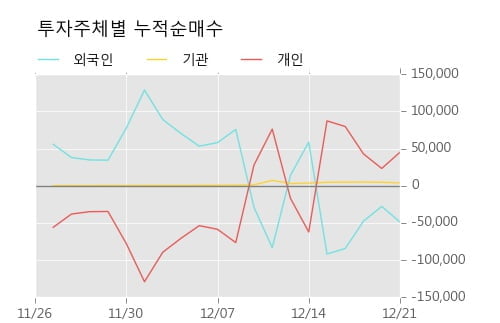 [한경로보뉴스] '평화산업' 5% 이상 상승, 이 시간 거래량 다소 침체, 현재 거래량 29.0만주