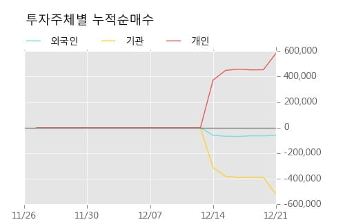 [한경로보뉴스] '전진바이오팜' 10% 이상 상승