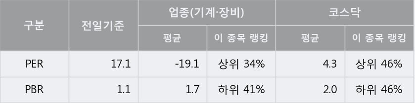 [한경로보뉴스] '파라텍' 10% 이상 상승