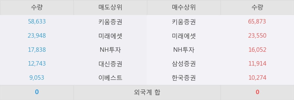 [한경로보뉴스] '이노메트리' 10% 이상 상승