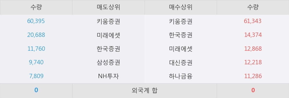 [한경로보뉴스] '유틸렉스' 52주 신고가 경신