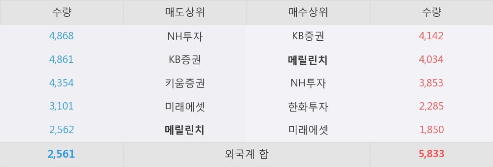 [한경로보뉴스] '한국화장품' 5% 이상 상승