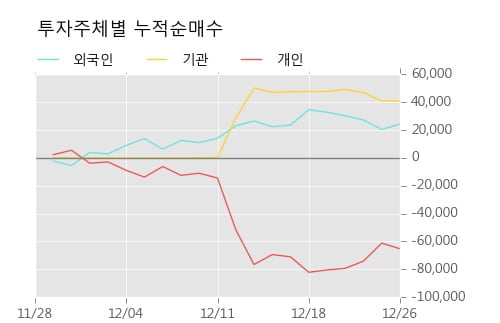 [한경로보뉴스] '한국화장품' 5% 이상 상승
