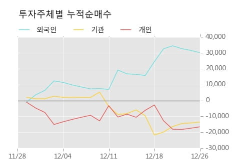 [한경로보뉴스] '아모레G우' 5% 이상 상승, 거래량 큰 변동 없음. 전일 40% 수준