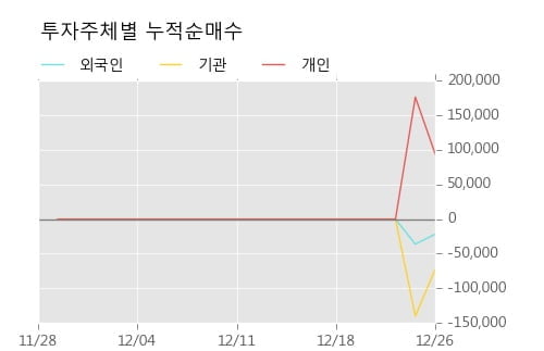 [한경로보뉴스] '유틸렉스' 52주 신고가 경신