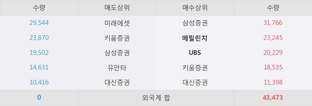 [한경로보뉴스] '대원전선' 5% 이상 상승