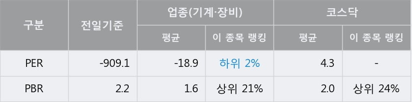 [한경로보뉴스] '이엠코리아' 52주 신고가 경신, 개장 직후 거래 활발 전일 64% 수준