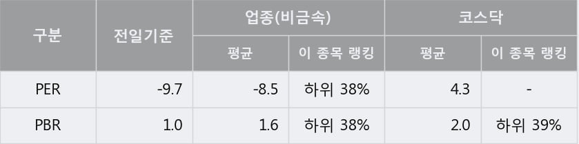 [한경로보뉴스] '미래SCI' 10% 이상 상승