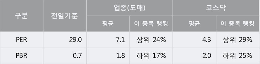 [한경로보뉴스] '포비스티앤씨' 10% 이상 상승