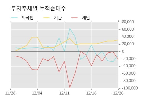 [한경로보뉴스] '한국종합기술' 5% 이상 상승
