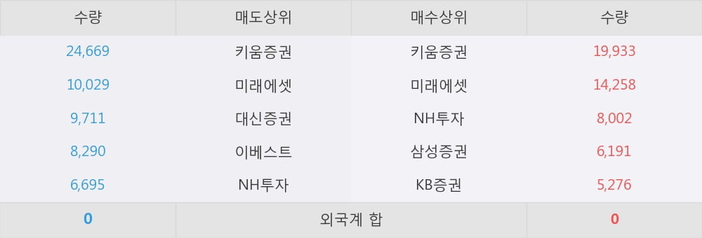 [한경로보뉴스] '한국종합기술' 5% 이상 상승