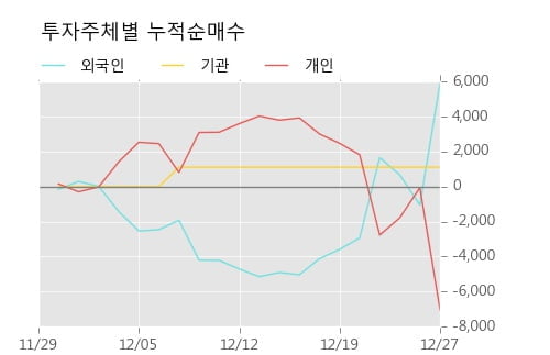 [한경로보뉴스] '웨이브일렉트로' 10% 이상 상승