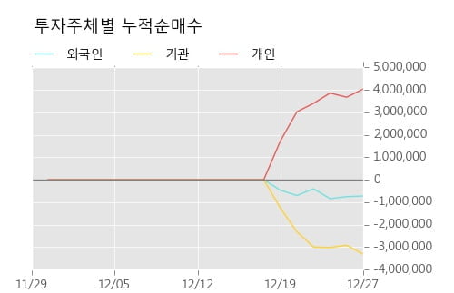 [한경로보뉴스] '에이비엘바이오' 52주 신고가 경신