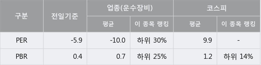 [한경로보뉴스] '세종공업' 5% 이상 상승