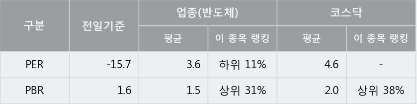 [한경로보뉴스] '예스티' 10% 이상 상승